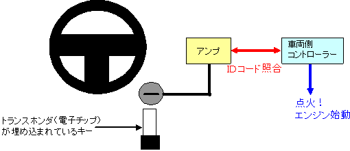 �C���X�g